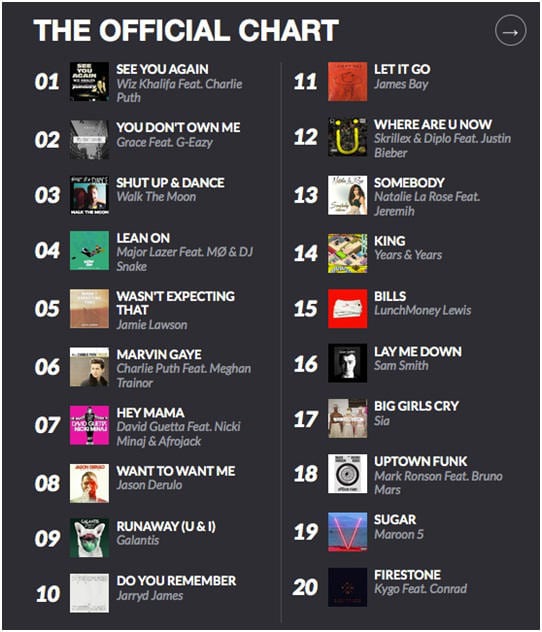 TOP OFFICIAL CHART