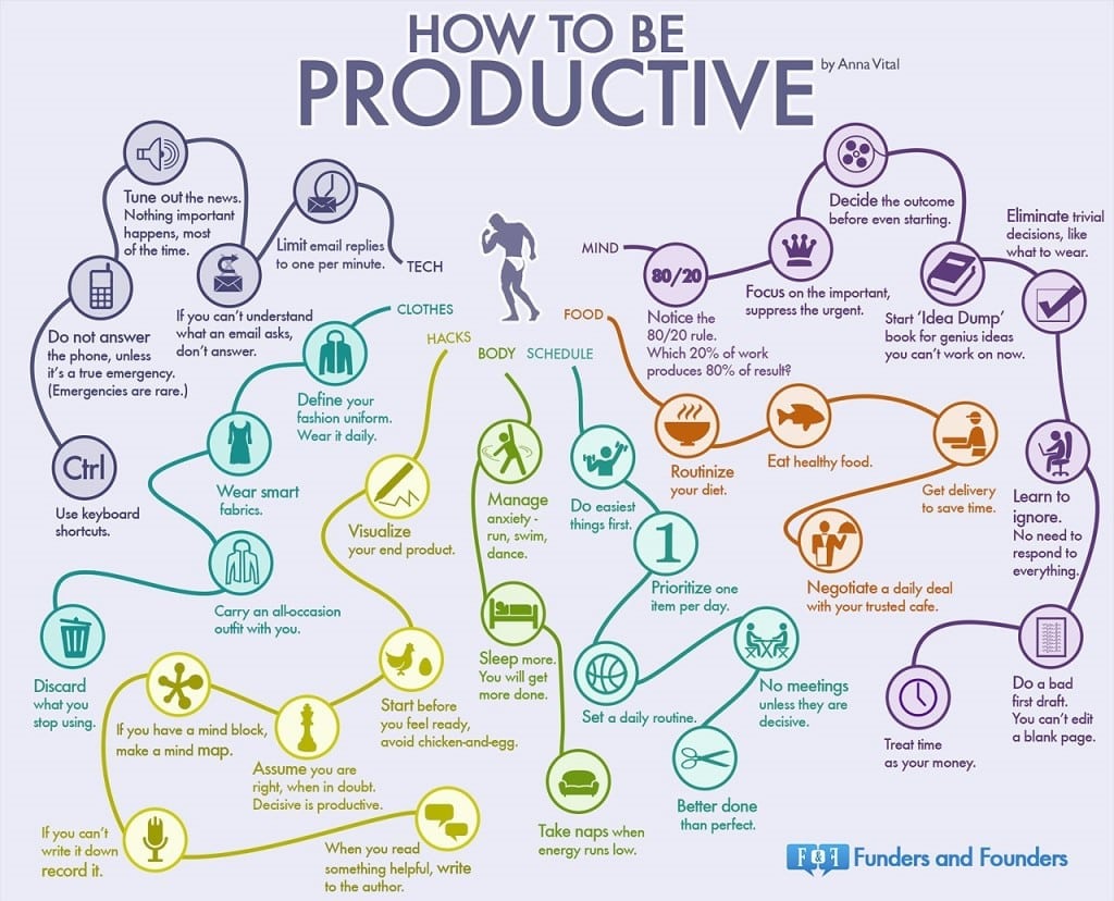 35 hábitos de la gente productiva