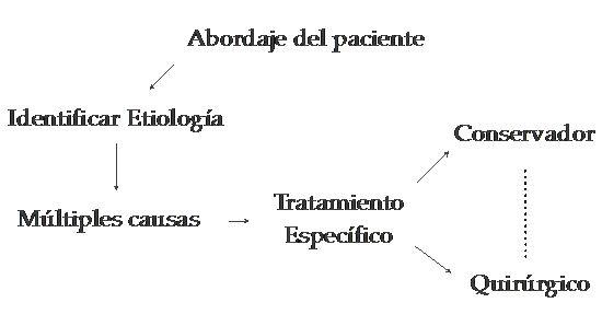 IncontinenciaAnal2