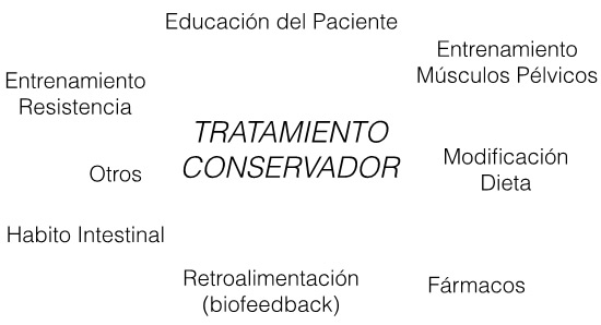 IncontinenciaAnal3