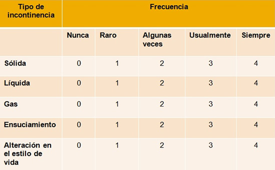 IncontinenciaAnal4