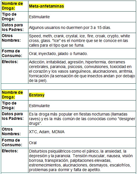 Drogas 002
