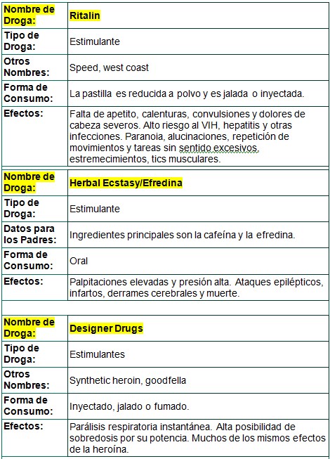 Drogas 003