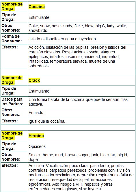 Drogas 004
