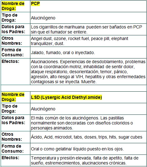 Drogas 005