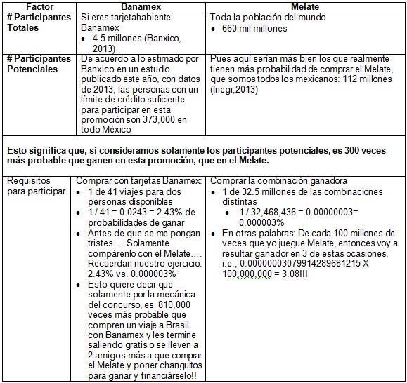 Probabilidades Banamex 001