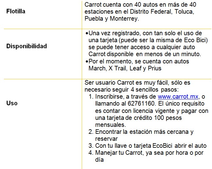 CARROT 002