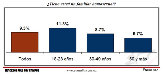Encuesta 01
