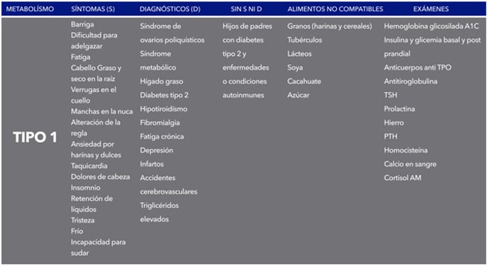 Metabolismo-1