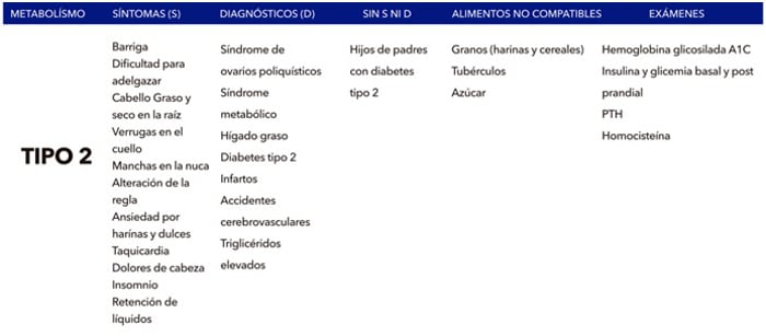 Metabolismo-2