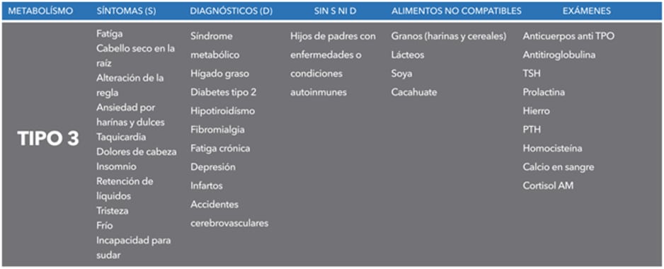 Metabolismo-3
