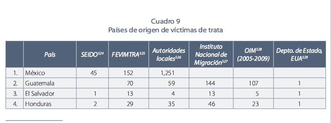 Trata-1
