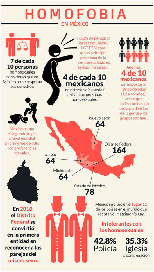homofobia-1