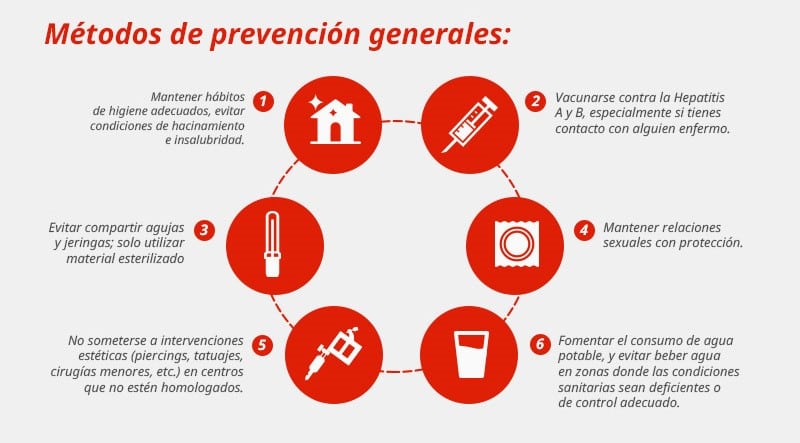 PREVENCION