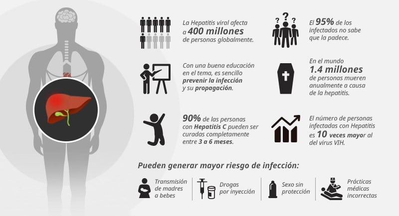 SOBRE LA HEPATITIS