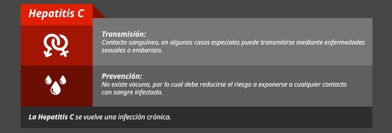 hepatitis c