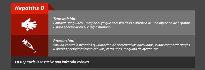 hepatitis d