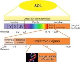 luz infrarroja 3