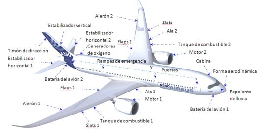 avion