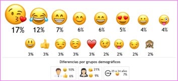 wp7