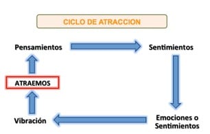 atraccion 1