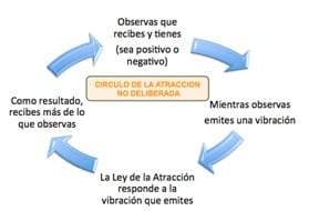atraccion 2