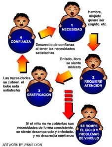 apego