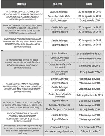 espia2