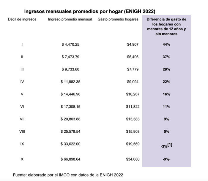 cuanto cuesta críar a un hijo
