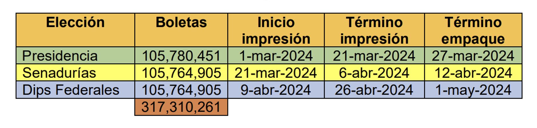 FECHAS DE IMPRESION