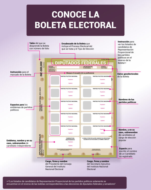conoce_boleta_electoral boleta para votar