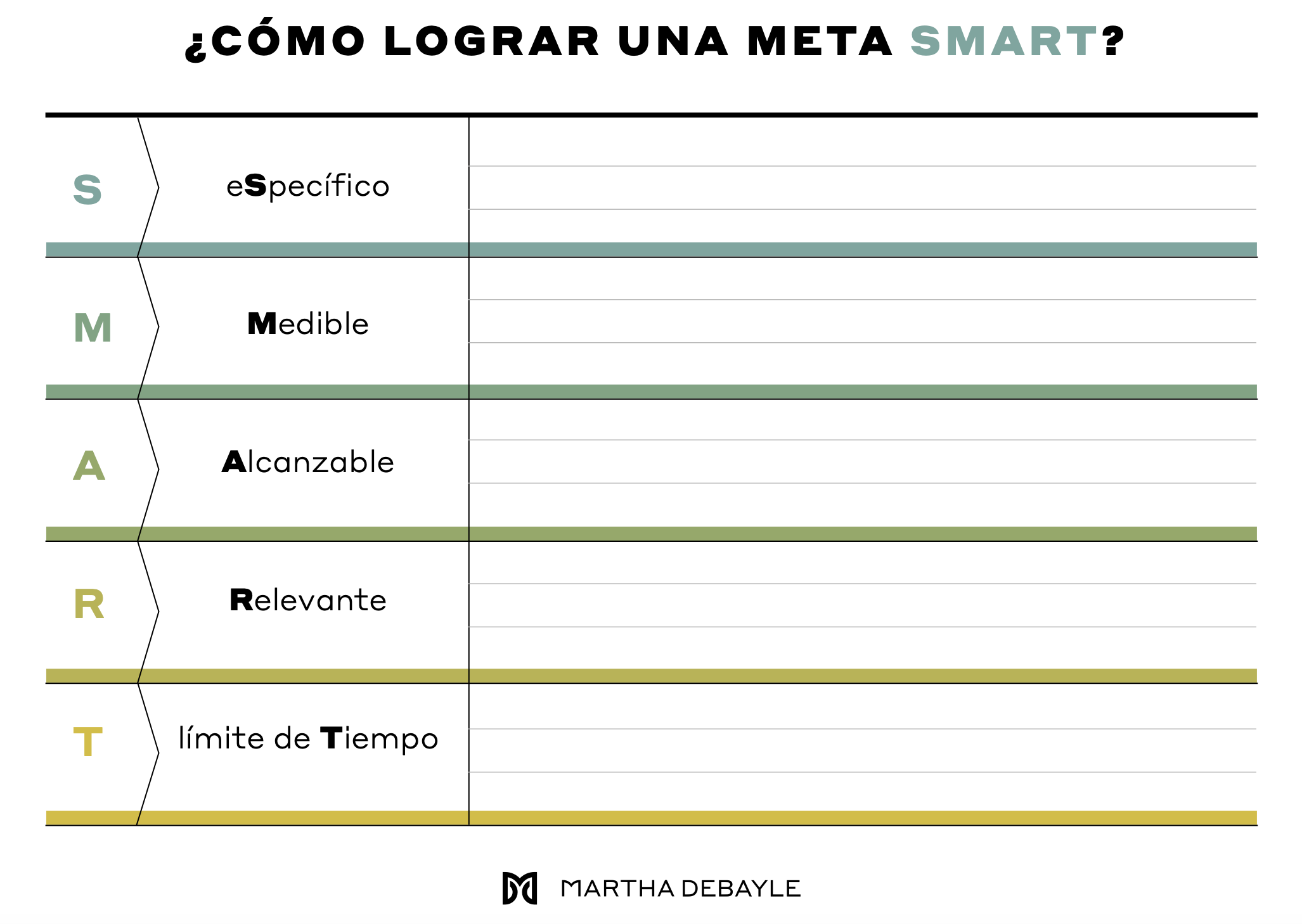 metodo smart